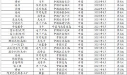 最新爆料工厂名单公布大全,揭秘各行各业制造基地全貌